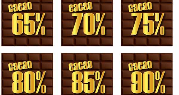 Chocolate trade reports largest profit as prices fall