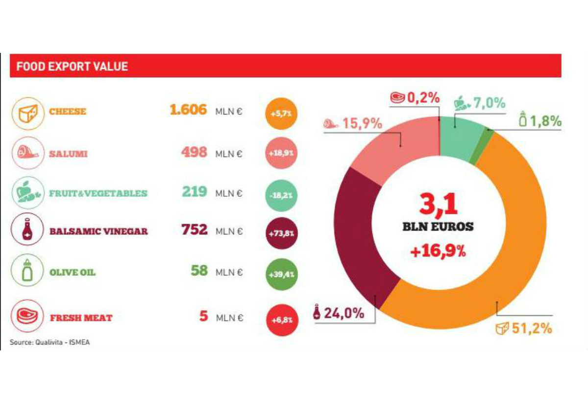 Italian food imports and exports new arrivals