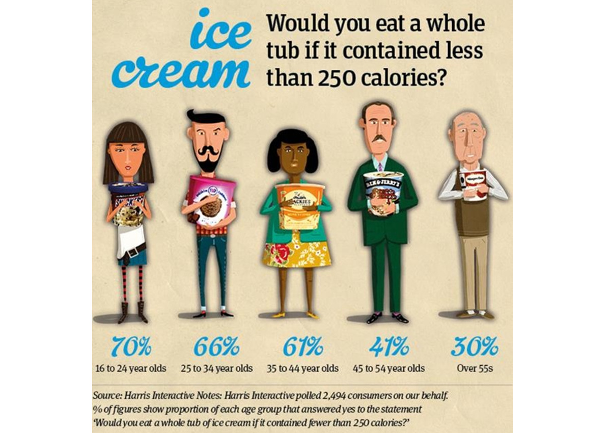 Italian gelato-Icecream-Web-infographic