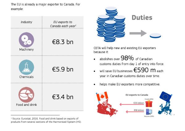 CETA-EU Commission