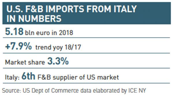 italian food imports and exports