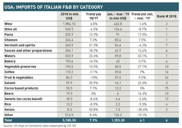 italian food imports and exports