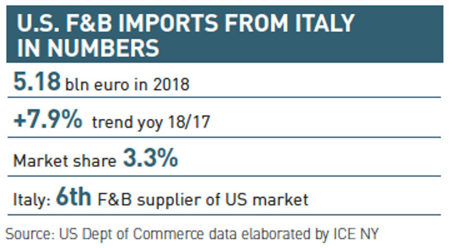 USA Discover The Top Exported Italian Food Italianfood Net Italian Food USA