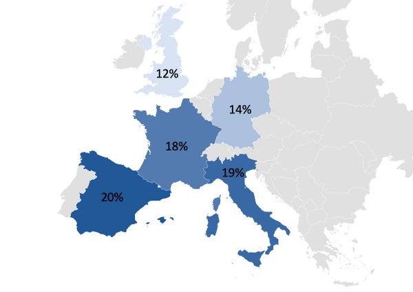 European map showing food expenditures, with Italy at 19%, Spain 20%, France 18%, Germany 14%, and UK 12%. #WorldFoodDay