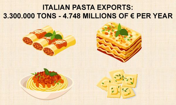 World Pasta Day
