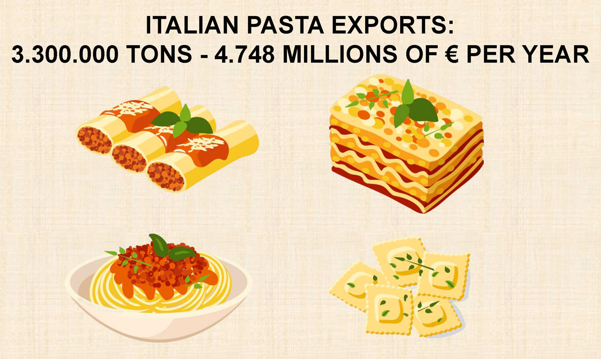 Rummo defends Made in Italy: pasta only with Italian wheat - italiani.it