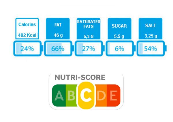 battery label-Nutriscore-food label