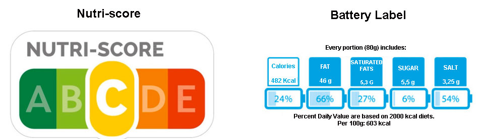 battery label-Nutriscore