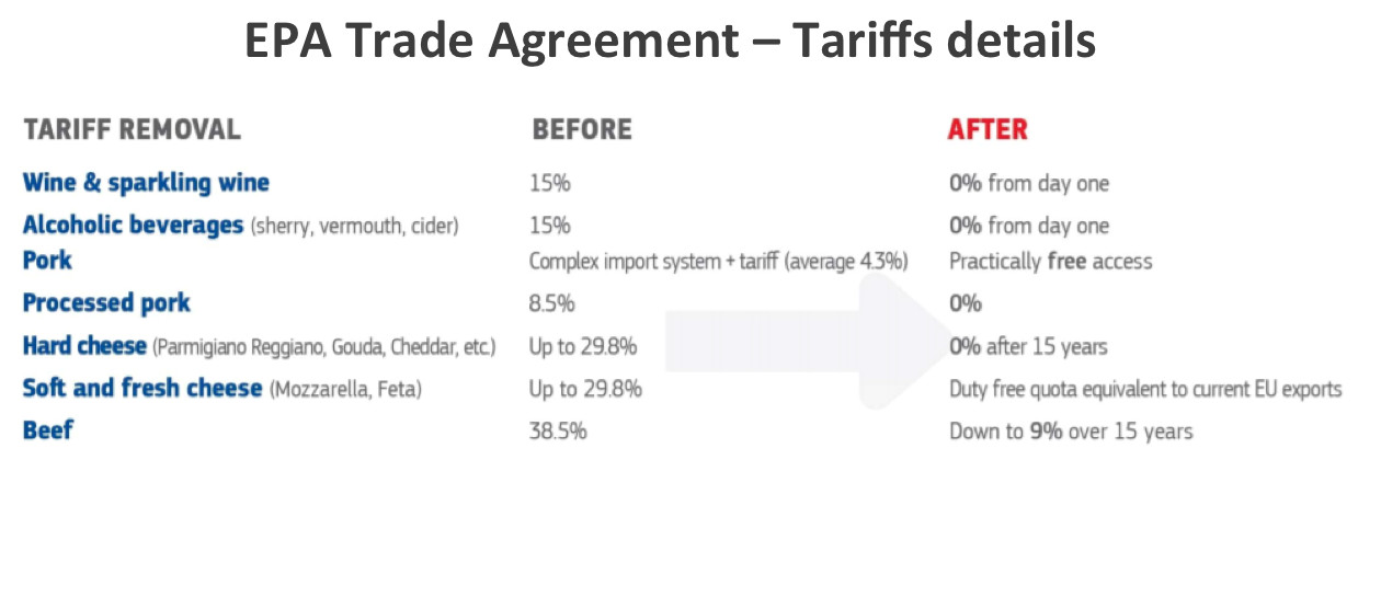 italian food imports and exports