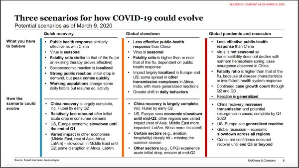 COVID-19 economic impact: Three scenarios for how COVID-19 could evolve. Potential scenarios as of March 9, 2020.
