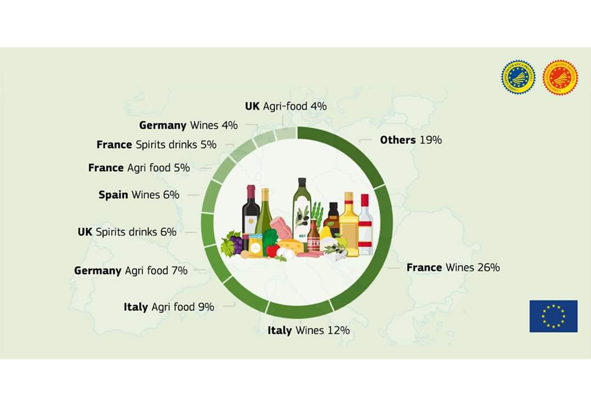 Geographical Indications-PDO-PGI