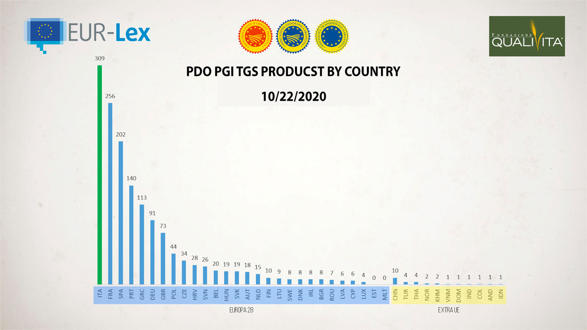 TGS-PDO-PGI