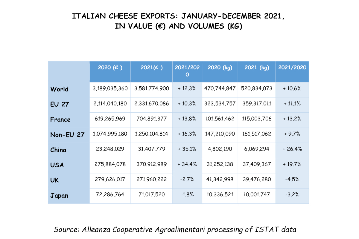 cheeses exports