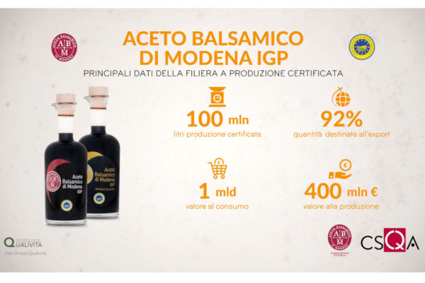 Aceto Balsamico di Modena IGP infographic. Balsamic vinegar bottles, production stats, export data, and economic impact.