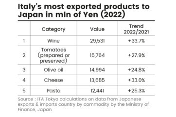 exports japan