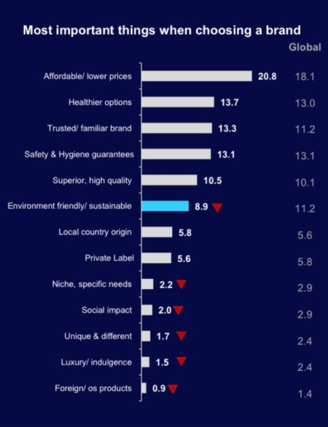 price-health-food brands-NielsenIQ