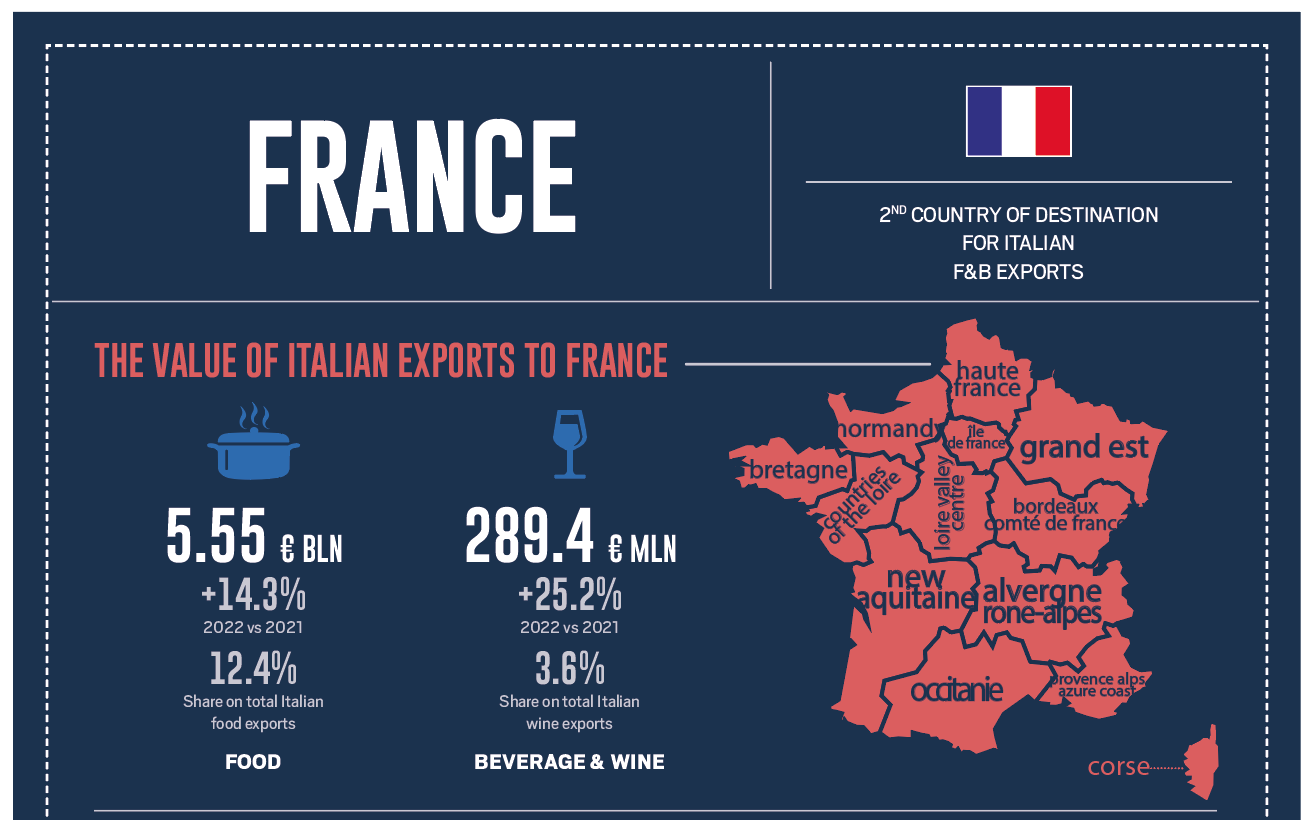 List of France Embassies and Consulates in Italy