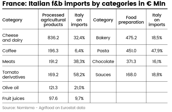 FRANCE IMPORTS