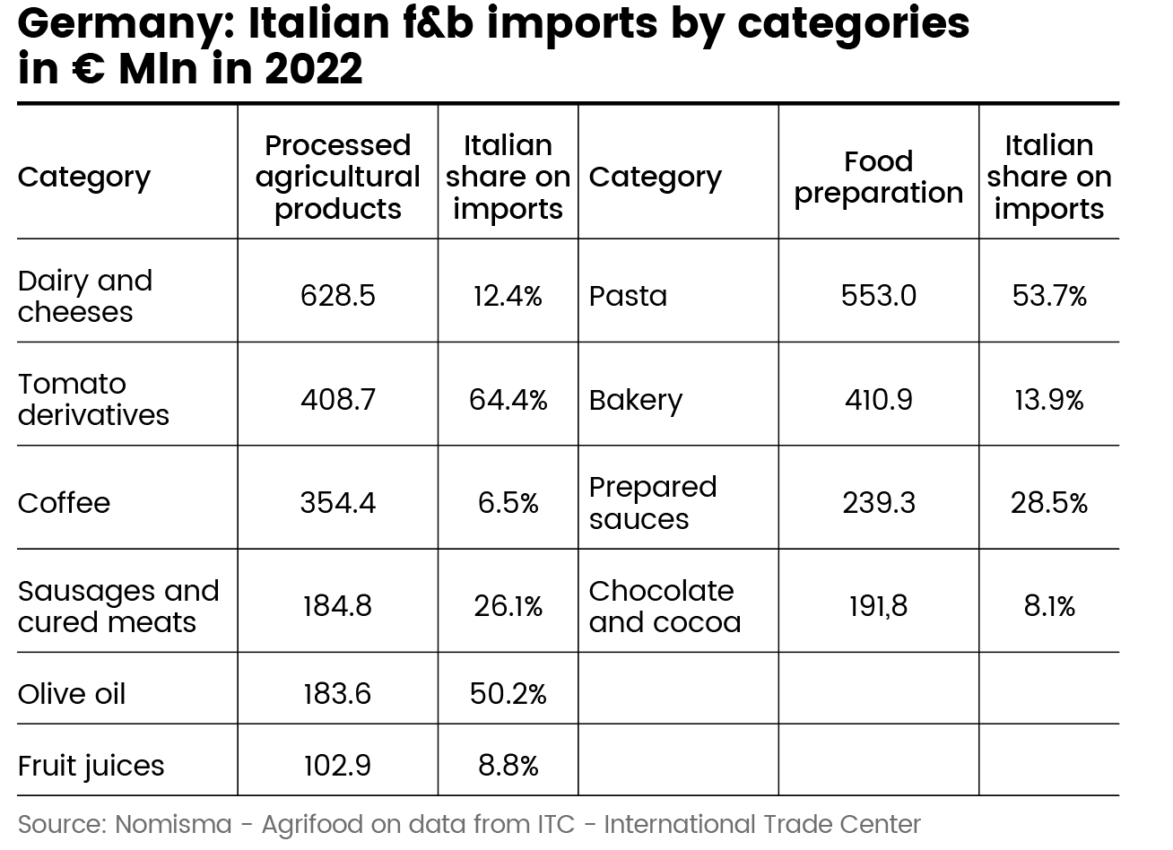 Germany, new opportunities to be seized for Italian exports