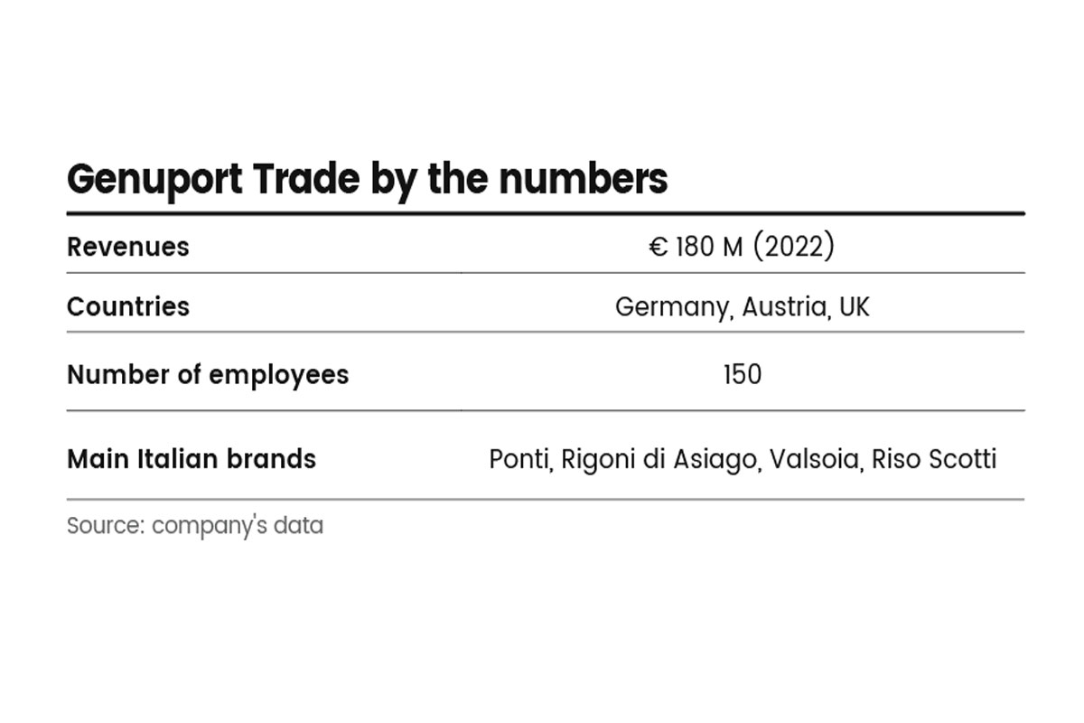 Genuport trade: “How we take care of brands”