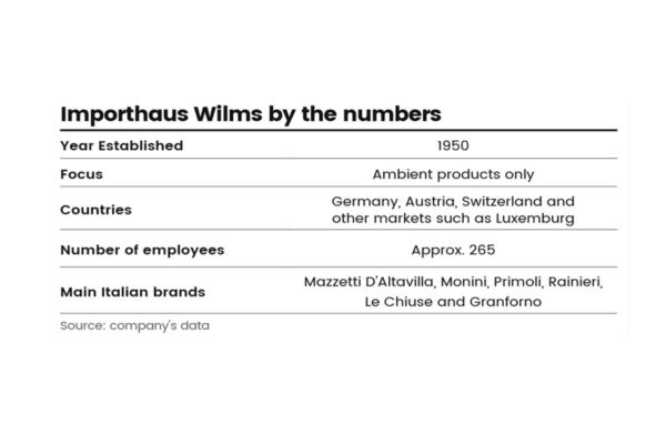 importhaus wilms