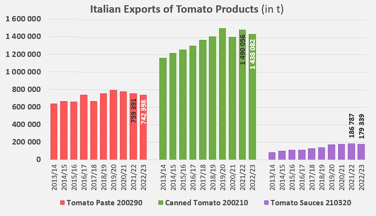 tomato